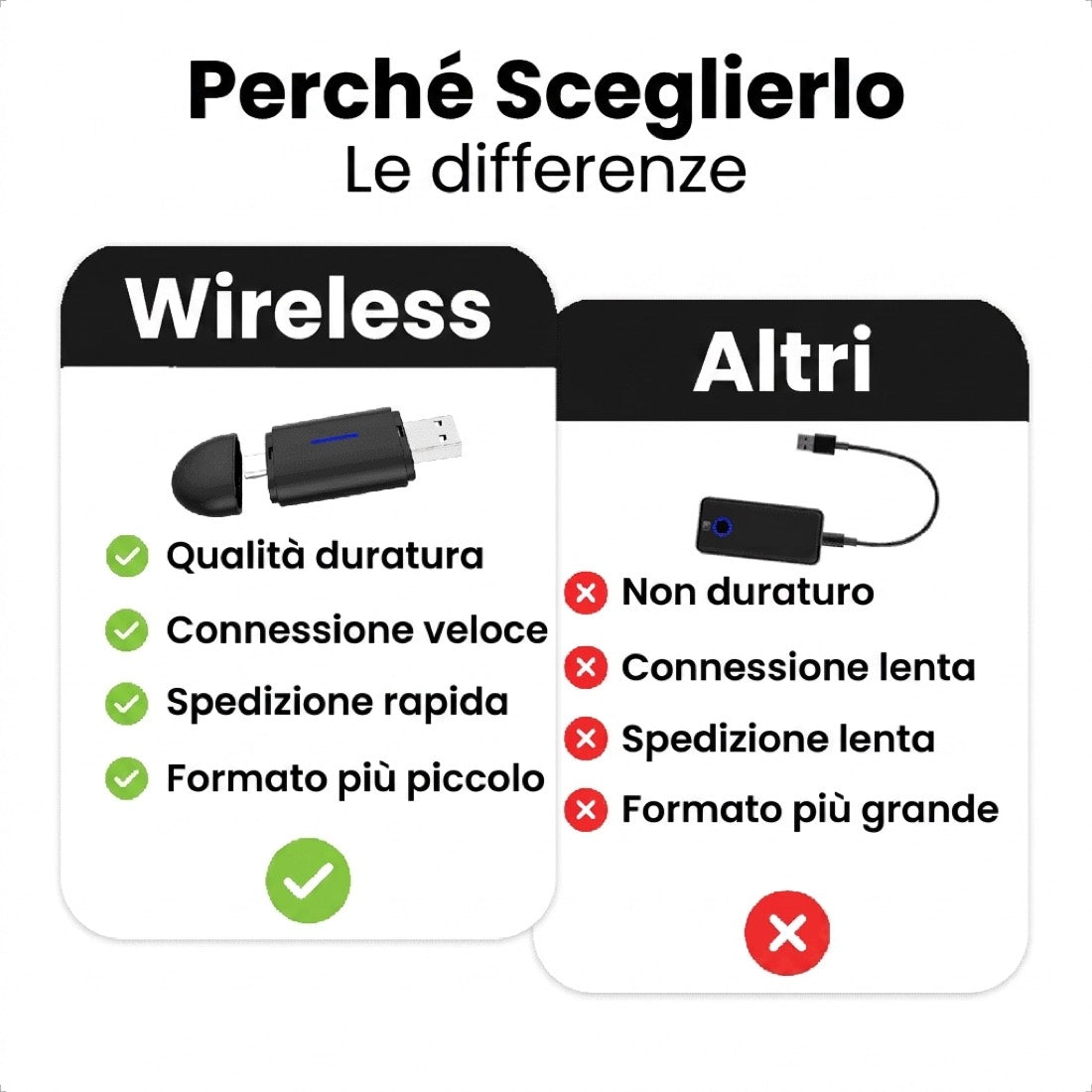Adattatore CarPlay Wireless Giovasa