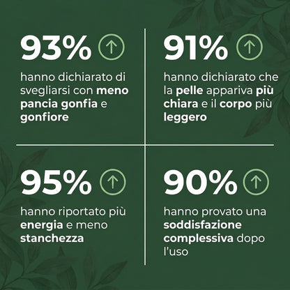 Linfia Drenante Linfatico — immagine 5