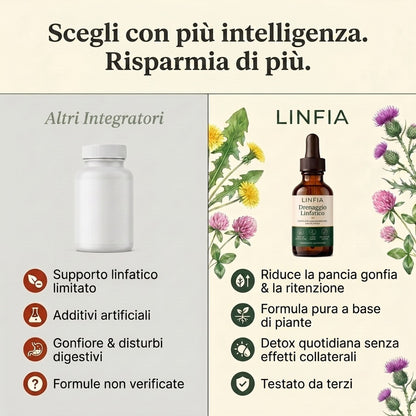 Linfia Drenante Linfatico — immagine 7